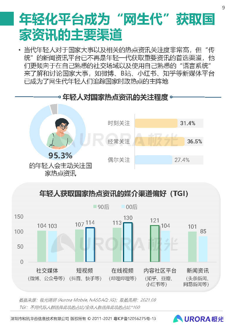 pdf 2021新青年国货消费研究报告-极光