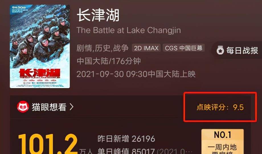 抗美援朝战争|《长津湖》评分9.5，票房破1亿，易烊千玺演技太惊艳