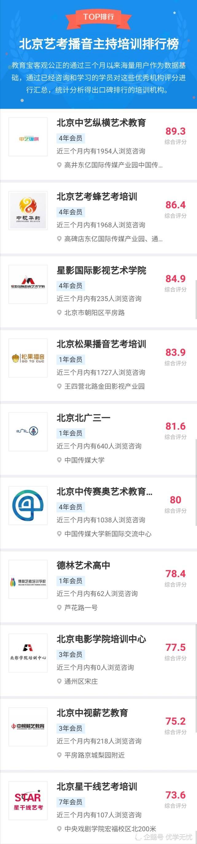 教育培训机构排行榜_最新中国高校排名榜!南开跌出前10,人大第5,网友:浙大真的稳
