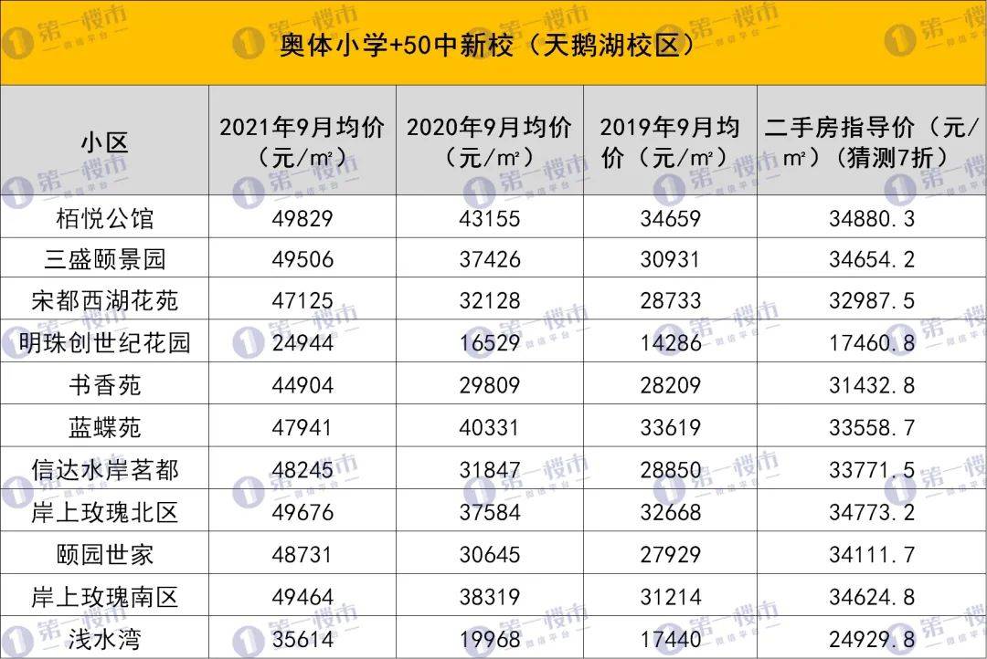 五十中学新校(天鹅湖校区 奥体小学/翠庭园小学学区房