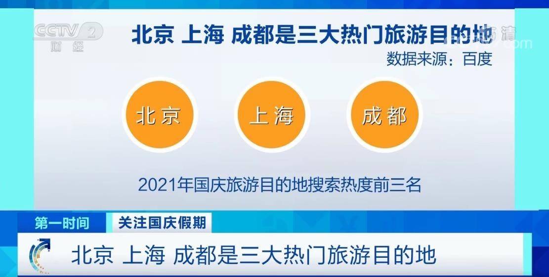 目的地|主题公园国庆搜索量暴增8成！北京成热门目的地，环球度假区周边下架大量民宿