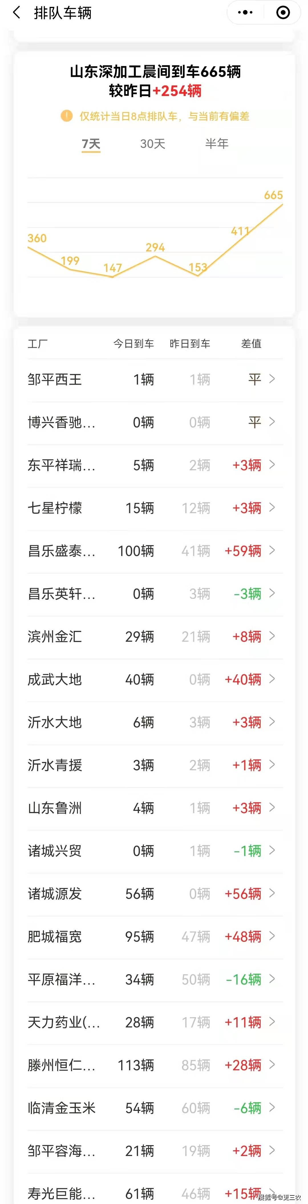 企业|猪价、粮价“变脸”，10月2日，国内生猪、玉米价格已更新！