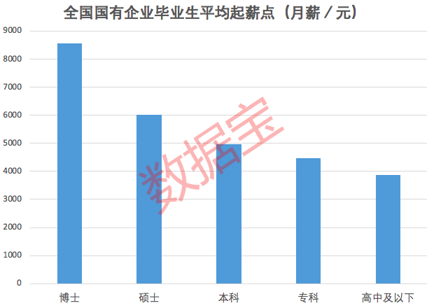 高職畢業生薪酬超過211高校,選對地區比學歷提升更重要?