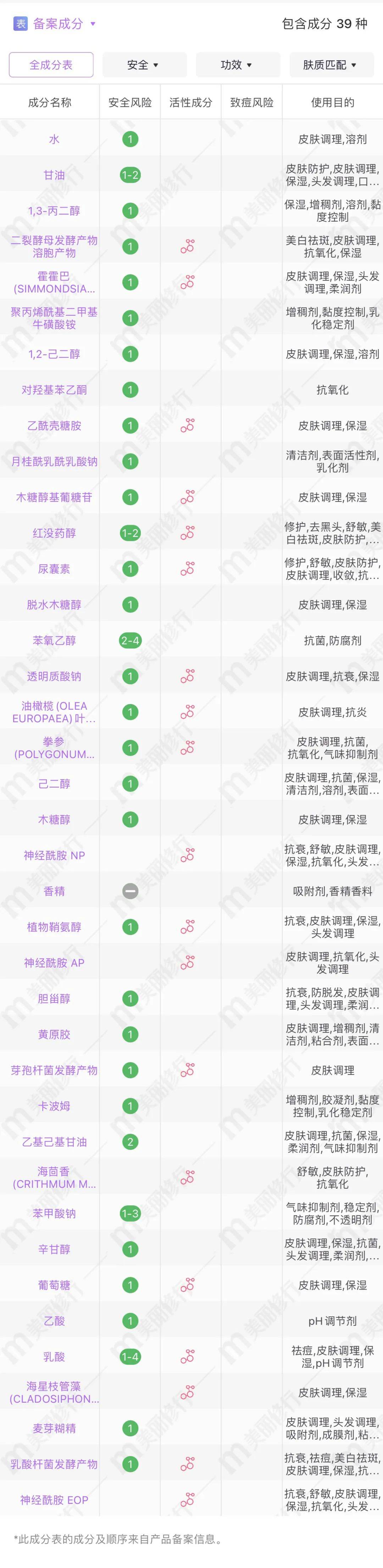 品牌国货真香！这些悄悄发力的美妆好物，到底有多值得买！