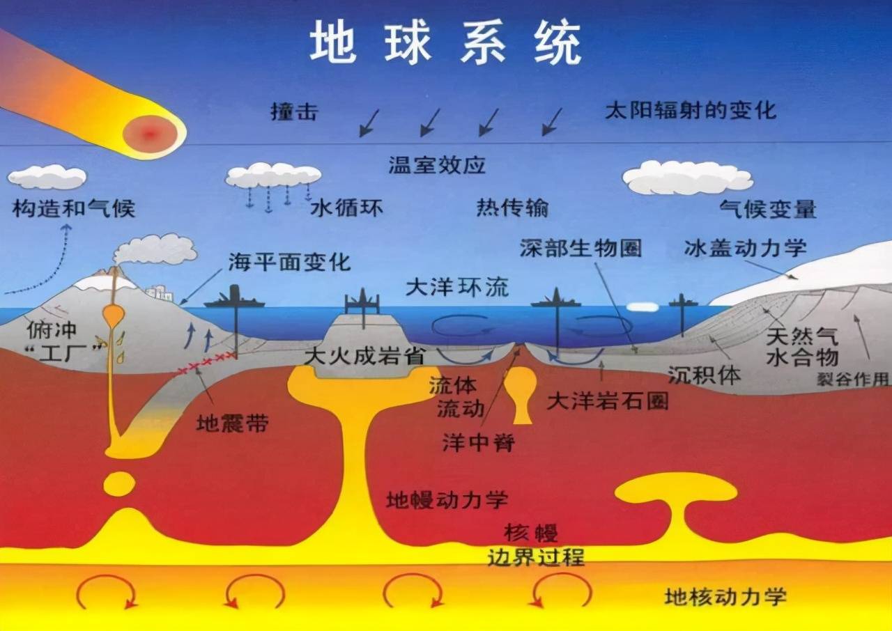 大气|地球正在大规模“吸碳”，如果大气碳减少，会不会出现大降温？
