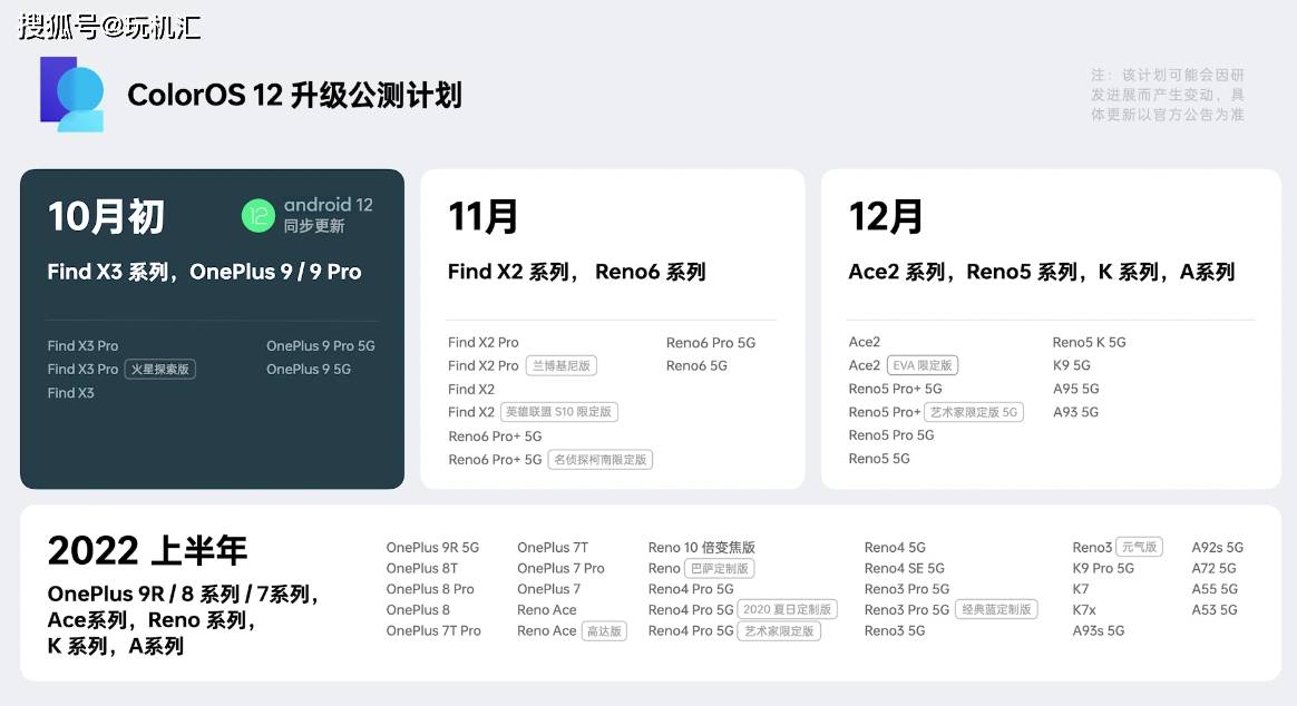 功能|ColorOS 12 x Android 12公测正式开启，这些机型率先升级，新特性体验绝了