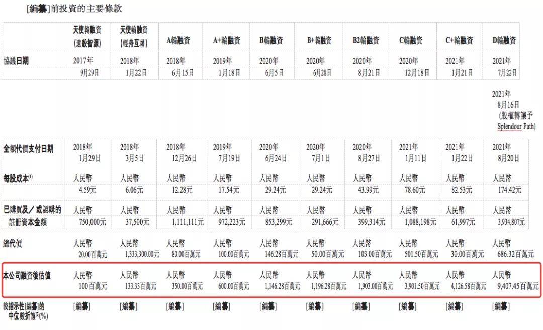 毛利率|医疗AI“夫妻店”数坤科技赴港IPO，毛利率堪比茅台为何还亏损？