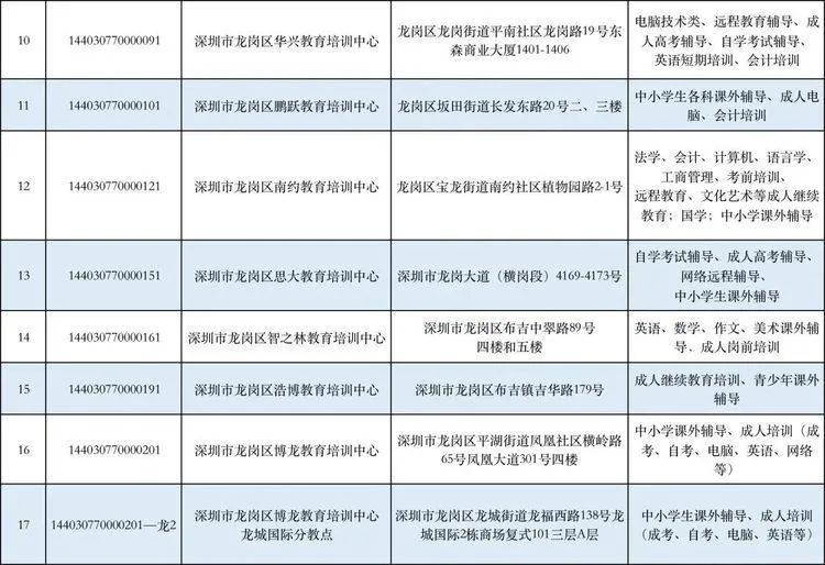 国庆|深圳919家培训机构被关停，最新“白名单”公布