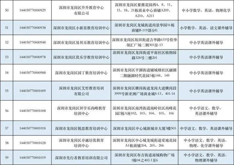 国庆|深圳919家培训机构被关停，最新“白名单”公布