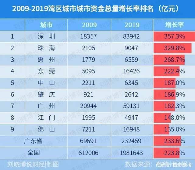 珠海市人口有多少2021_外地人在珠海买房最新政策2021