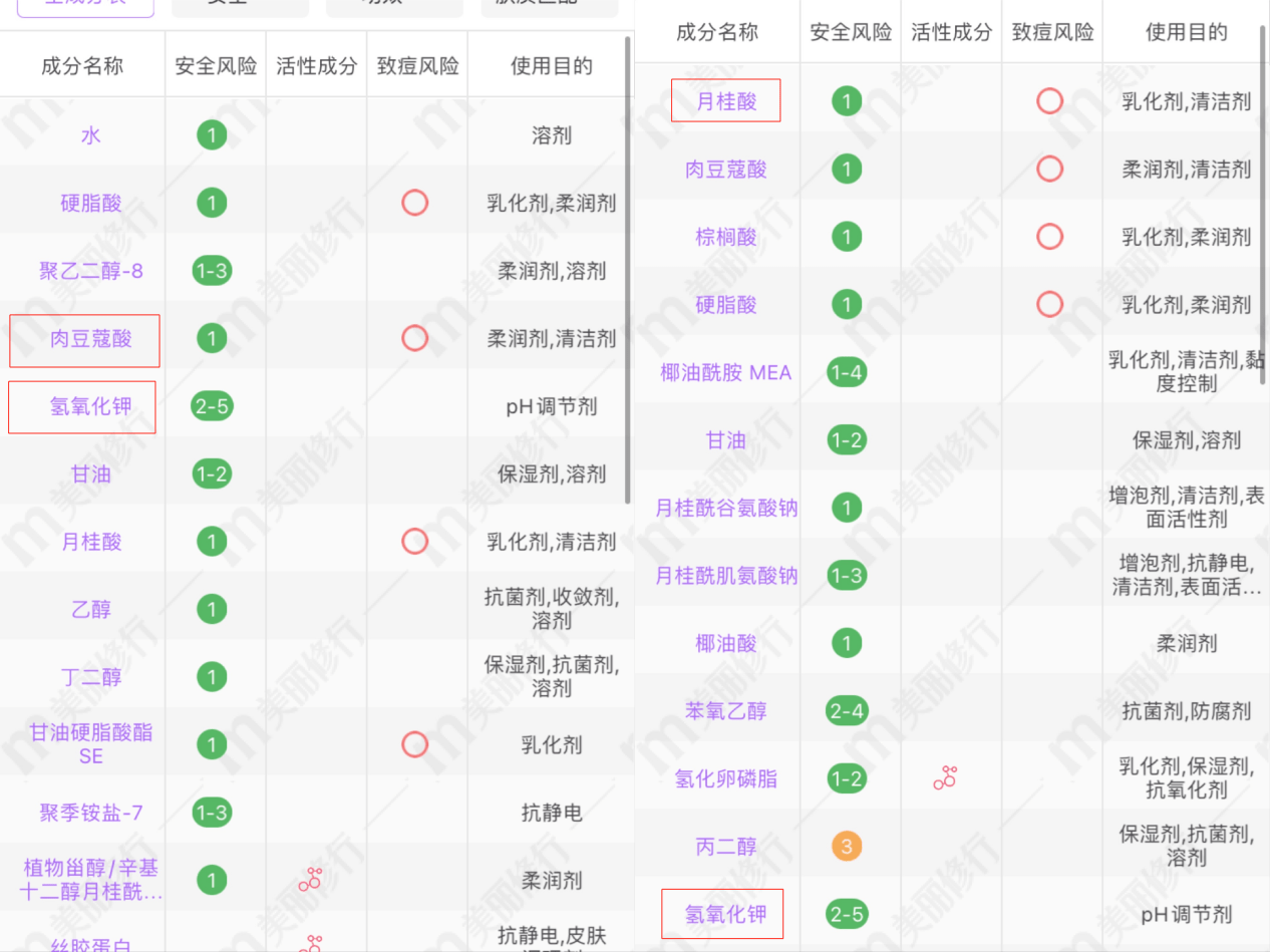 产品成分党入：如何挑选男士洗面奶？建议收藏！