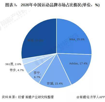 品牌 安踏李宁，要跟耐克阿迪扳手腕？