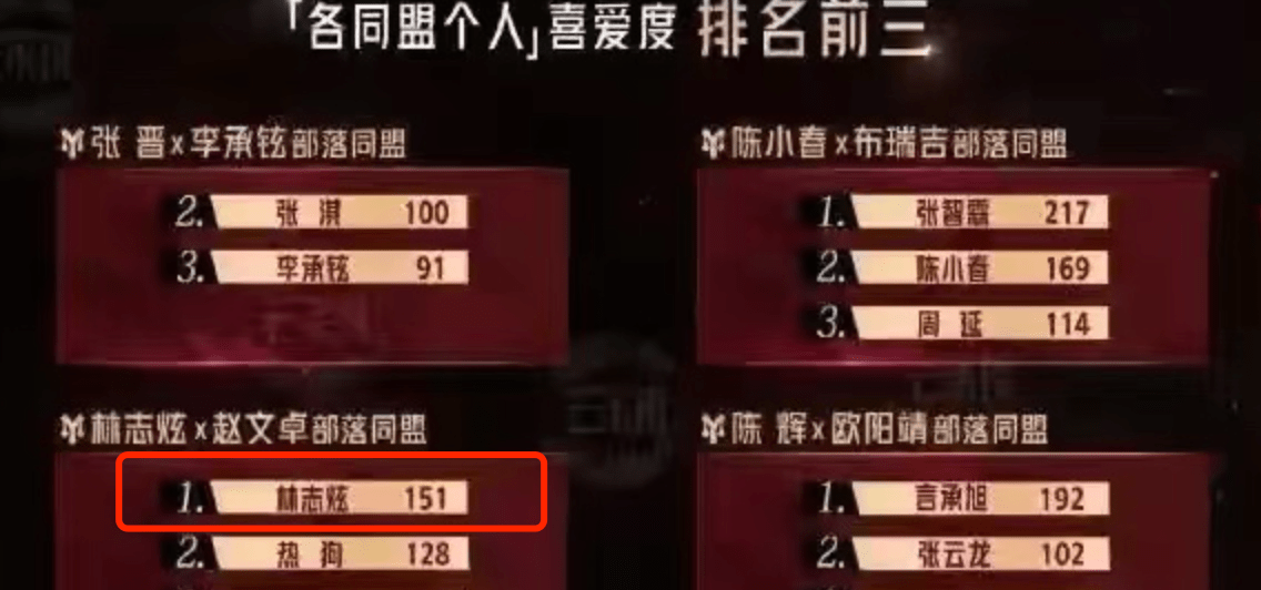 林志炫 热狗和张淇 属于男人的忠贞不渝和 披荆斩棘 哥哥 新闻时间