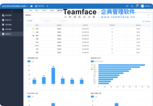 怎么给员工评分 8b3a8e0ab776468187a5ec5e87198866.jpeg