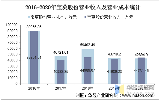 全国油田化学品gdp_中海油国内最大油田化学品项目正式投产 产能达50000吨(2)