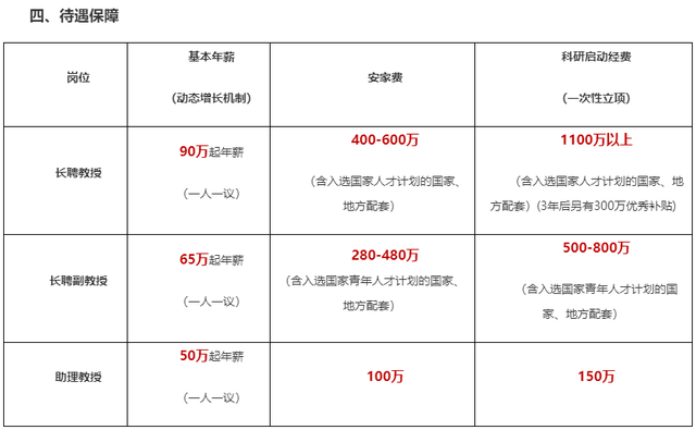 改革方案|6年，大学教师这条晋升路不好走