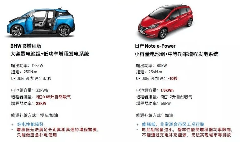 E Power终于来华 技术