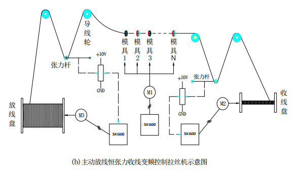 變頻技術是如何應用拉絲機上的