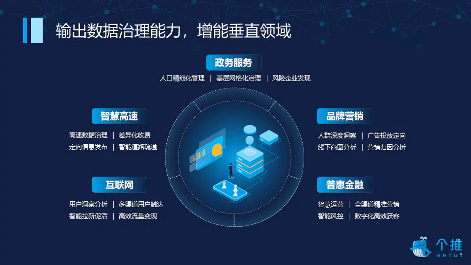 数字化|增能品牌营销、智慧高速等多个领域，个推“每日治数平台”怎么做到的？