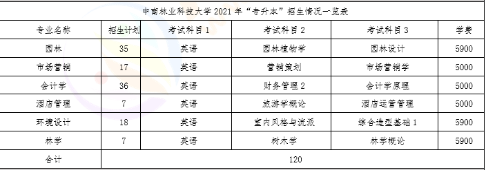 中南林業科技大學 | 熱門專業&報錄比&考試科目