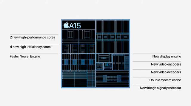 苹果平板性价比排行_苹果iOS设备性能排行:iPadmini6跌出前十,第一名实至名归