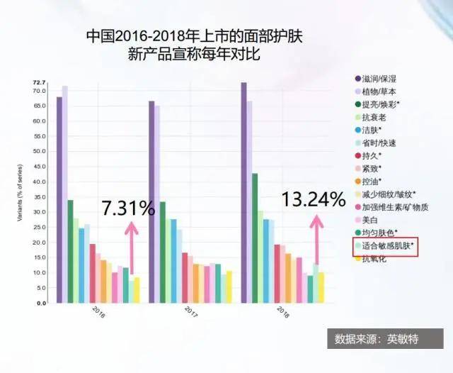 化妆品乾相 X SGS｜Creapep寡肽-1通过SGS皮肤刺激性检测！敏感肌也不惧怕！