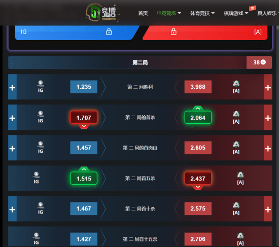 兽王|Ti10小组赛战报:IG稳扎稳打击败Alliance