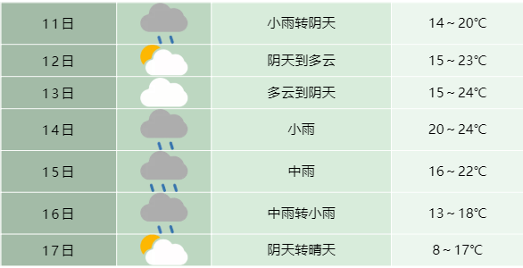 天气预报查询二周 00025ef326db4c1386e3bc7ff6fcb950.png