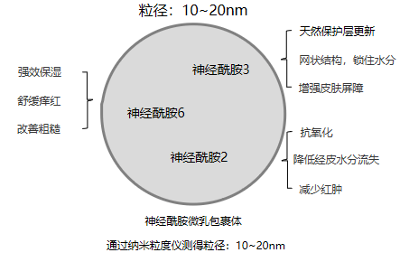 贴片水媚蛙：依克多因修护面膜的神奇之处