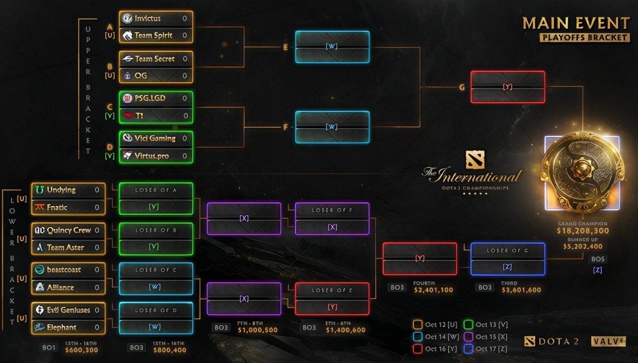 才行|TI10：虎牙SCCC夸LGD完美决策，秘密打OG，国内粉丝太兴奋了