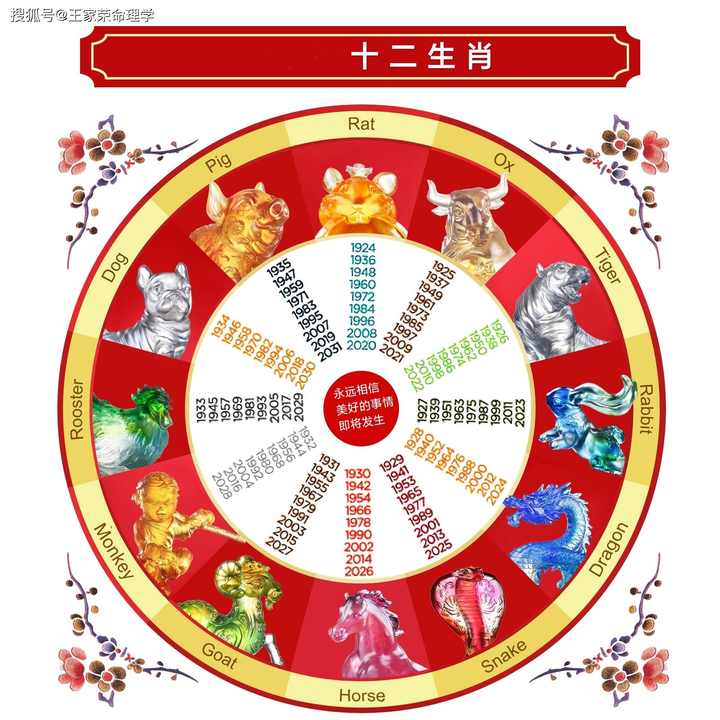 生肖运势2025逐月运势(生肖运势2025逐月运势解析)