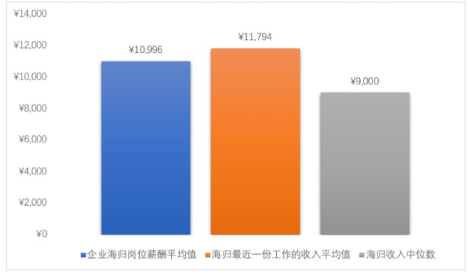 疫情|留学生快被985、211的学生碾压哭了？