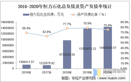 恒力石化2020年gdp_恒力石化 2020年一季度归母净利润同比翻3倍,约为21.4亿元