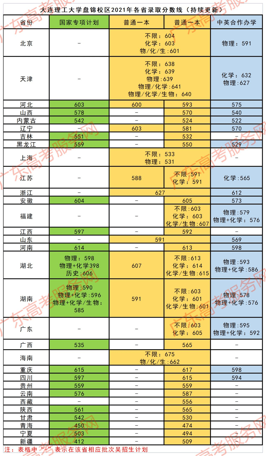 医学大学分数线排行_学医大学排名及分数线_最好的医学院分数线