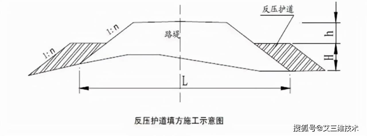 最詳細的高速公路路基標準化施工詳解路基處理排水防護等