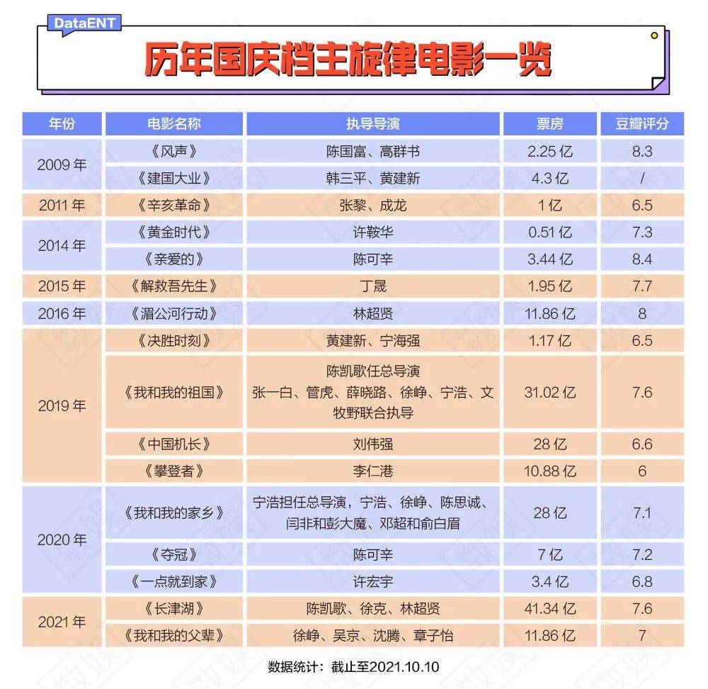 拼盘|“拼盘电影”凭什么？