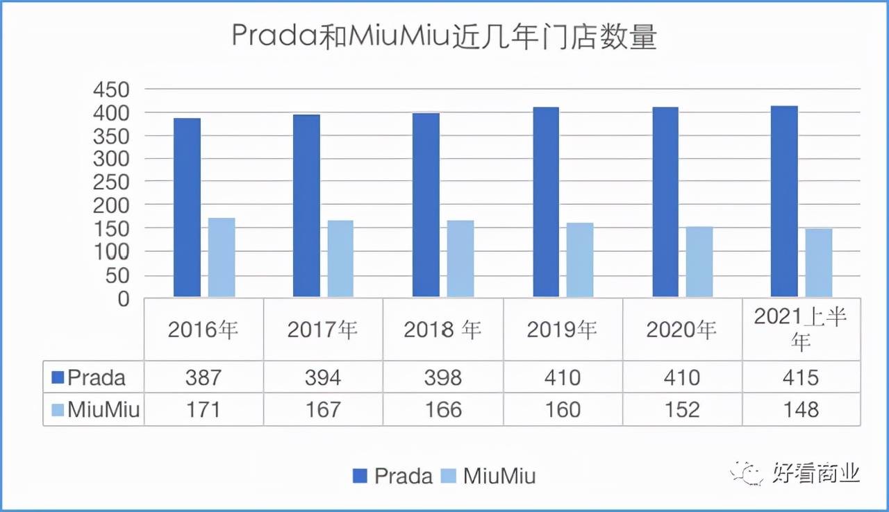 芹菜Prada在上海开起菜市场，女子凹造型拍照后把新买的菜扔掉！网友：菜媛出现