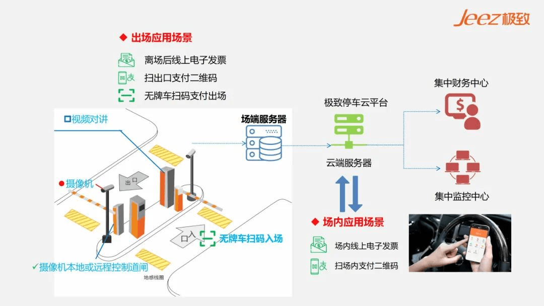 智慧停车平台：开启城市新‘呼吸’