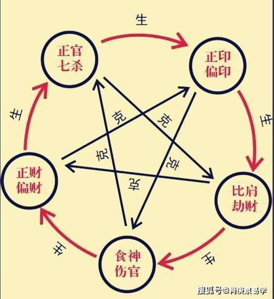 常说一禄胜千财,关于年月日时4种禄的解释_禄神