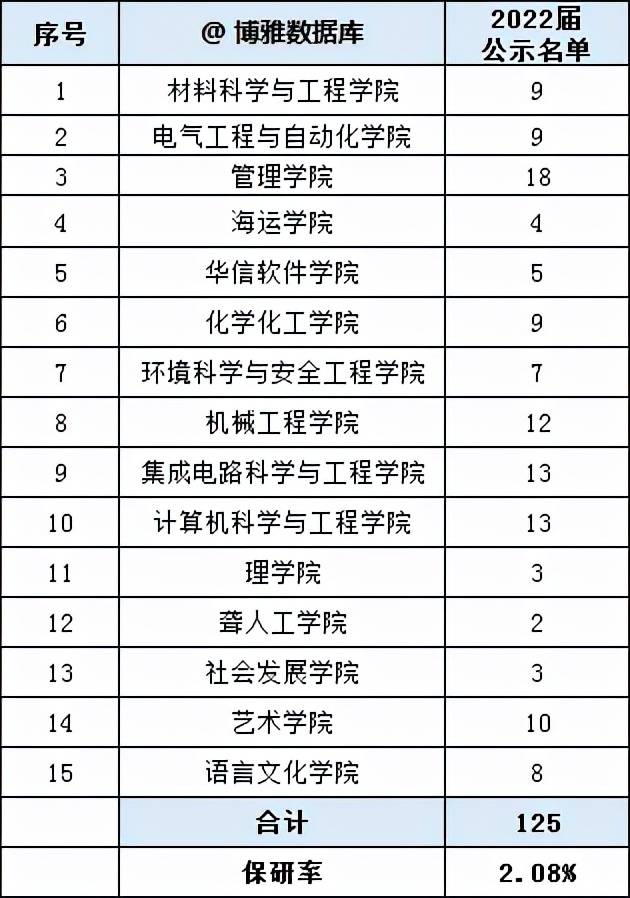 天津理工大學南京信息工程大學燕山大學河南大學合肥工業大學國際關係