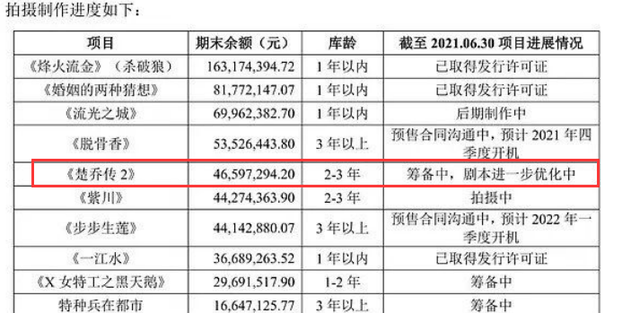 楚乔传 后林更新再无爆款作品 新剧评分一言难尽 女主成关键 吴谨 新闻时间