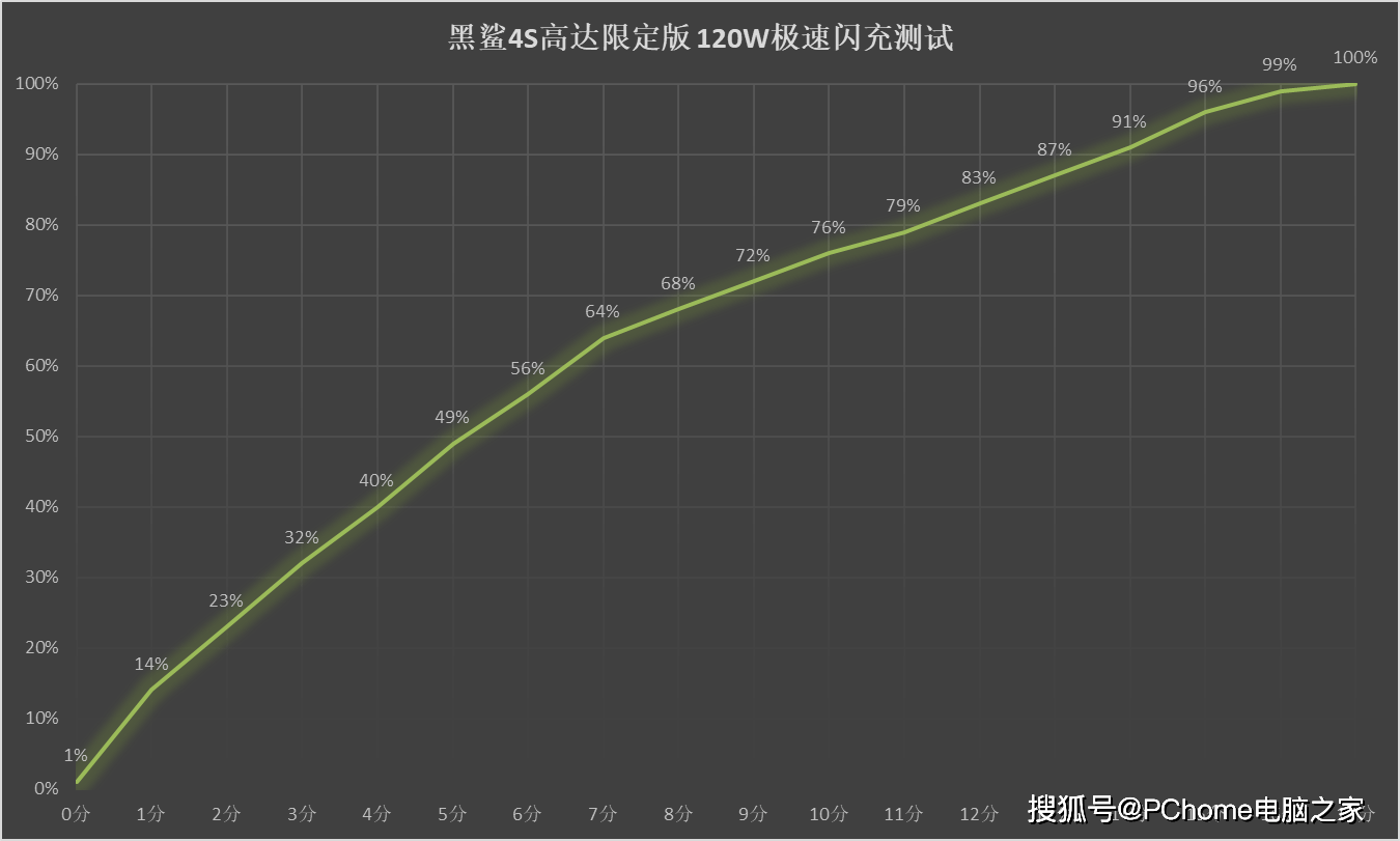 出圈|黑鲨4S高达限定版评测 出圈游戏手机用了就回不去