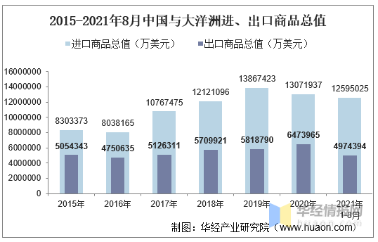 知道贸易差额怎么算GDP_中美贸易战第一枪打响 特朗普指示考虑调查中国知识产权(3)