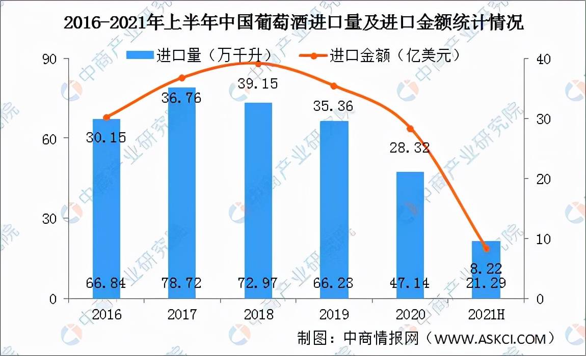 国产|11月8日 来这里见证国产精品葡萄酒的光芒！
