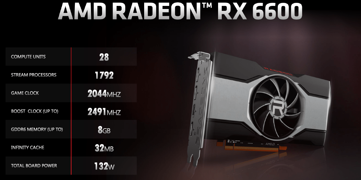 显存|A家甜卡畅玩3A游戏，AMD Radeon RX 6600首发测评