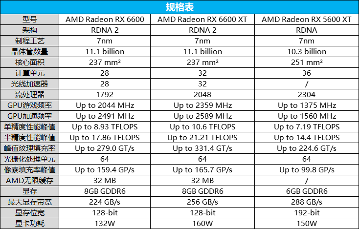 系列|1080P新王者降临 AMD Radeon RX 6600显卡首发评测