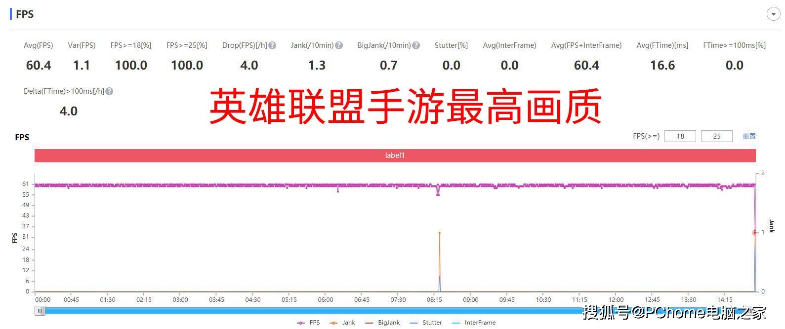 黑鲨4S高达限定版评测 出圈游戏手机用了就回不去