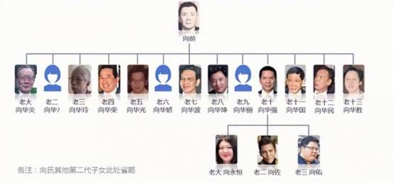向氏族谱字辈排行诗_徐氏家谱字辈大全(徐氏家谱,我爷爷叫徐明先,我爸爸叫徐家兴,...(2)