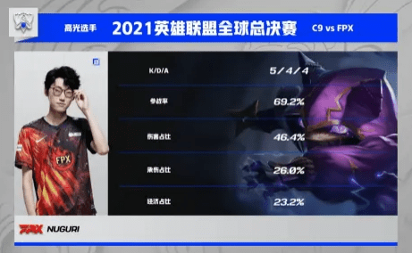 凯南|FPXvsC9：FPX惊险翻盘达成首胜