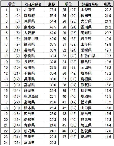 日本剃须刀排行榜_全球榜|2019全球医疗器械品牌50强排行榜发布,美敦力、强生、皇家...